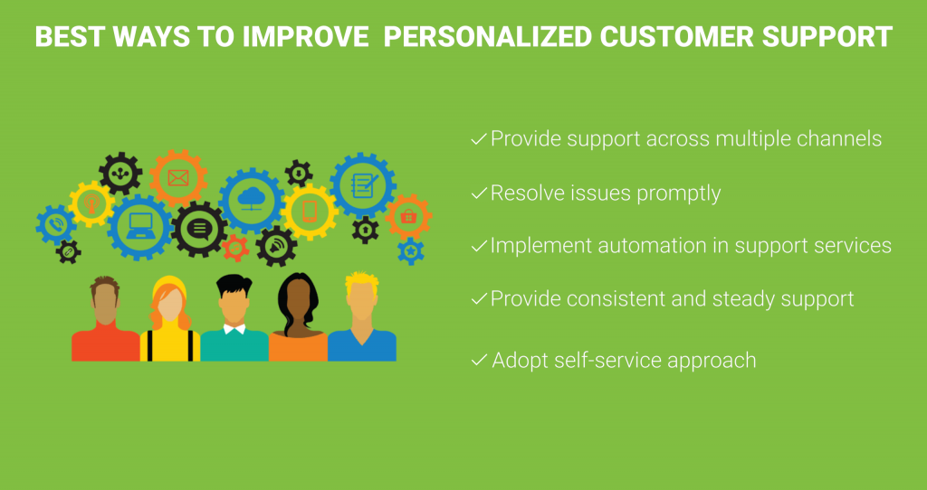 improve personalized customer support