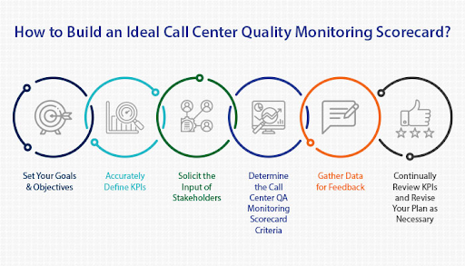 Call Monitoring Form