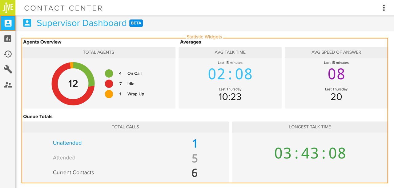 GoTo Connect VoIP phone system