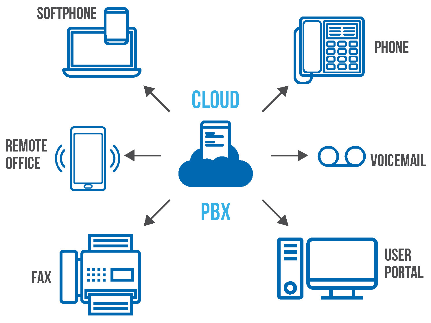 https://callhippo.com/blog/wp-content/uploads/2021/09/pbx-graphic.jpg