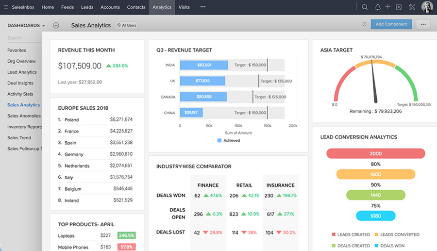 Zoho CRM Software