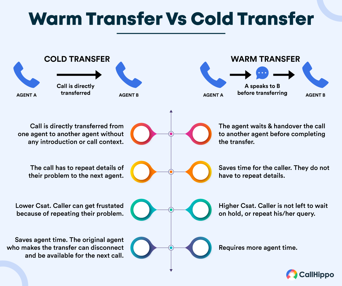 warm transfer vs cold transfer