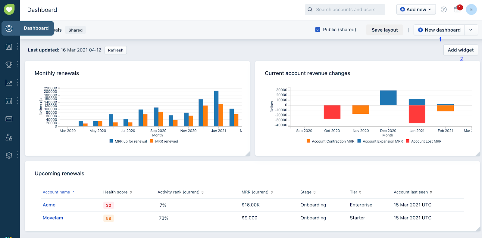 freshdesk dashboard