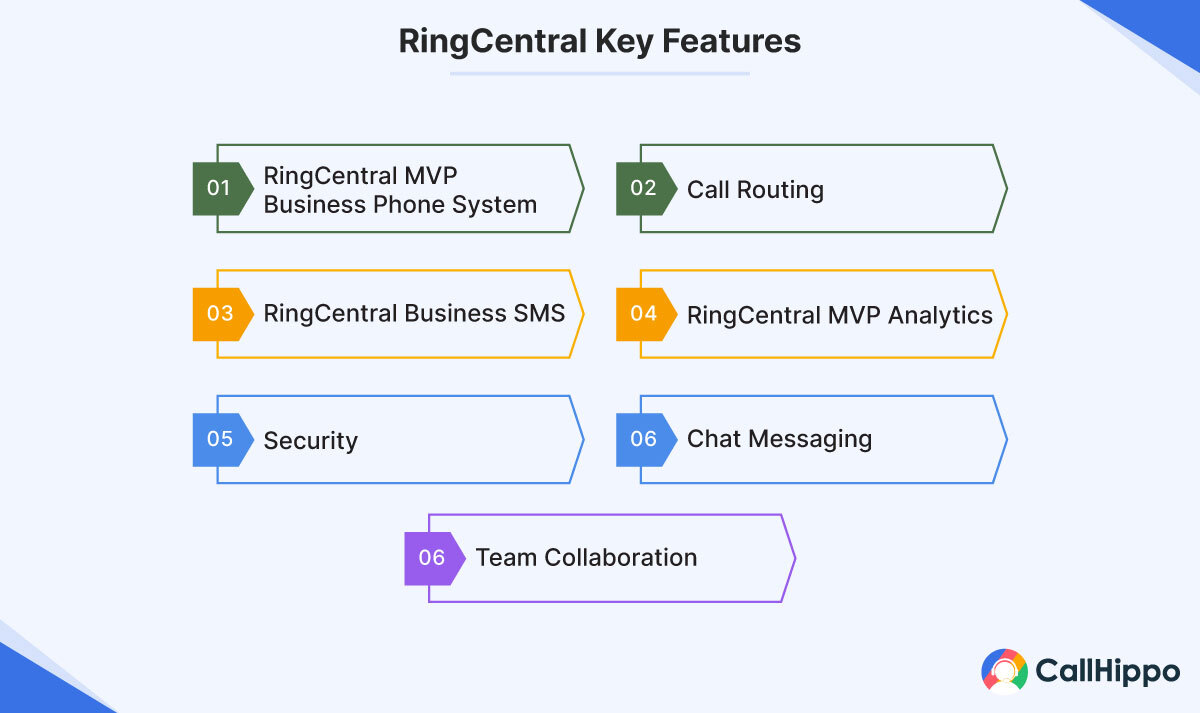 Ringcentral key features