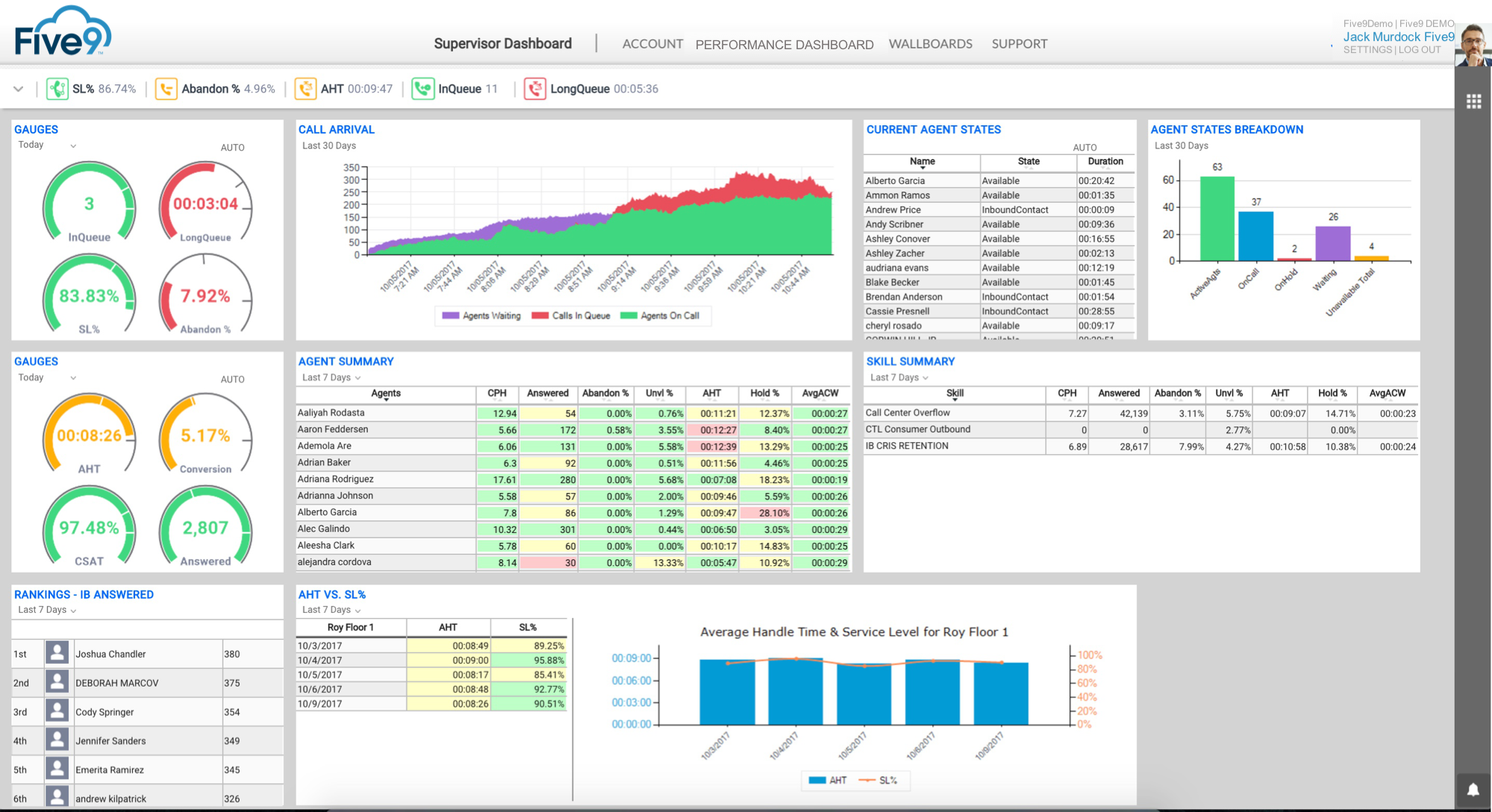 five9 for healthcare call center software
