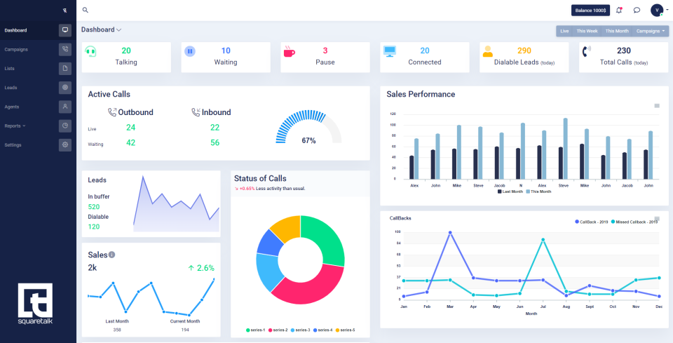 Squaretalk dashboard
