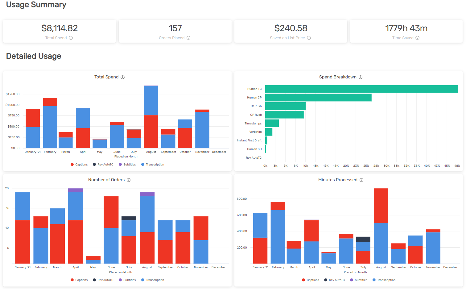 Rev dashboard