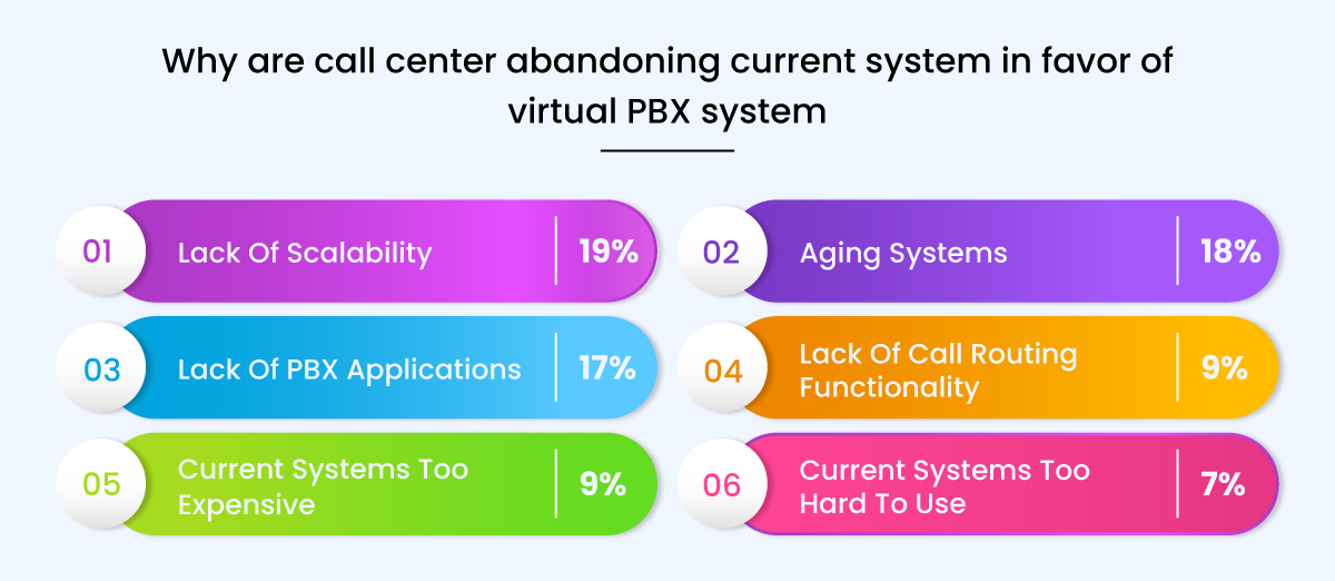 virtual pbx 