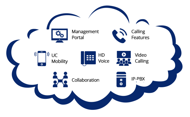 Features of cloud PBX