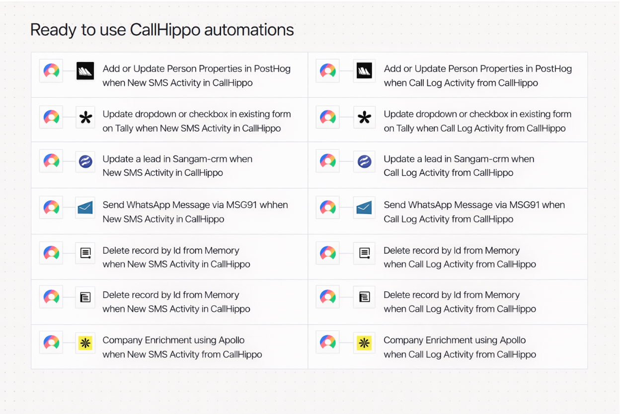 Ready to Use CallHippo Extension